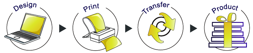 Sublimation Transfer Printing (ITD) step