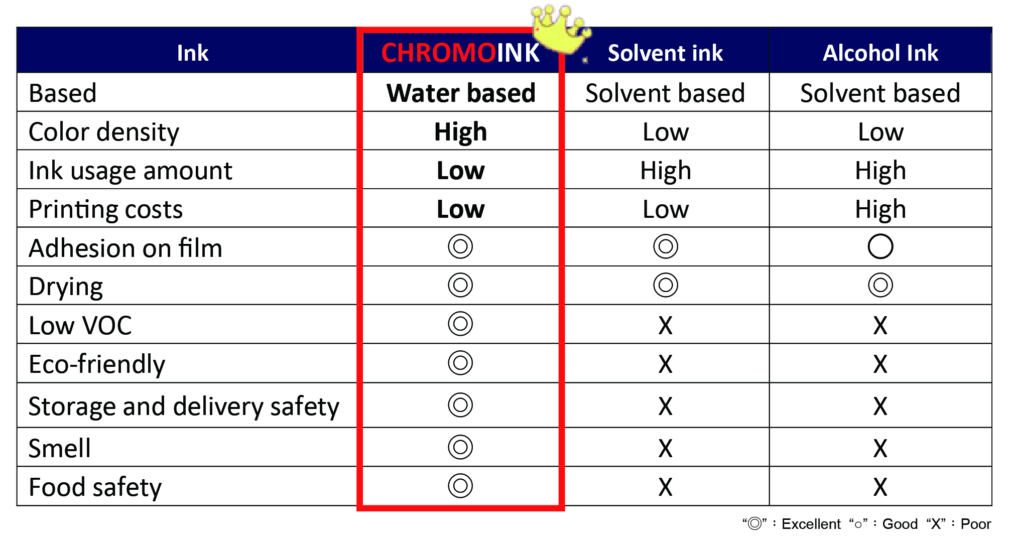 Plastic film printing-comparison of various types of inks