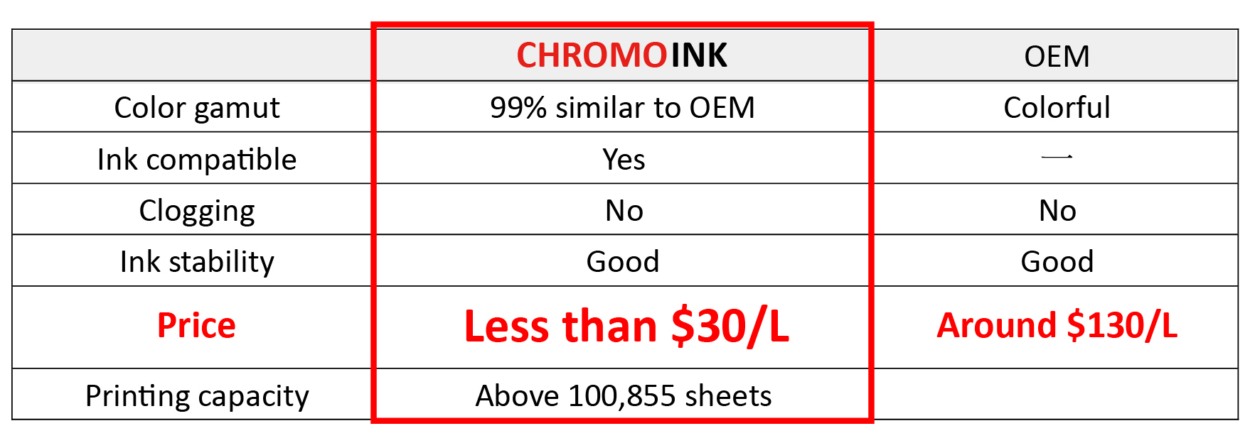 Continuous Ink Supply | Chromoink