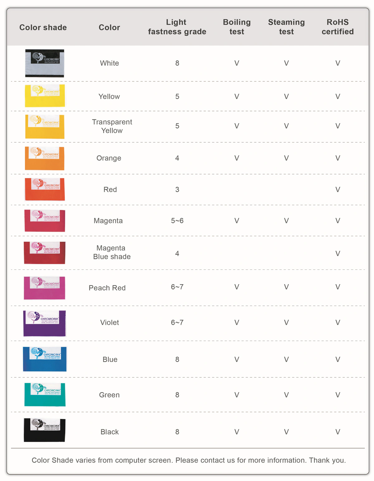 Standard Color & Characteristic