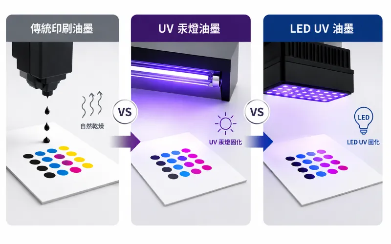 UV印刷油墨比較：傳統油墨、UV汞燈與LED UV油墨
